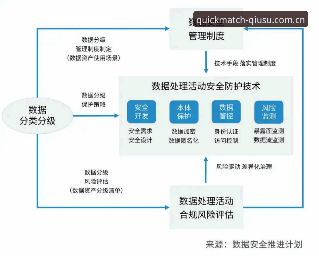 球速体育平台安全机制深度剖析：从技术视角评测数据保障与用户体验